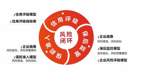 萬(wàn)易科技 專注擔(dān)保業(yè)務(wù)信息化，解鎖再擔(dān)保業(yè)務(wù)發(fā)展新動(dòng)能