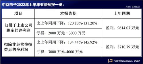 Mini/Micro LED再進(jìn)一步 12家LED相關(guān)企業(yè)上半年業(yè)績預(yù)告解析與擔(dān)保業(yè)務(wù)透視