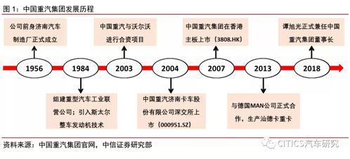 板塊高景氣疊加自身降本增效，中國(guó)重汽業(yè)績(jī)穩(wěn)增可期',\n