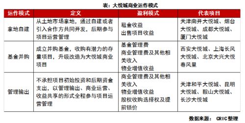 評(píng)司論企 大悅城頻發(fā)力，商業(yè)版圖擴(kuò)張背后的平衡術(shù)