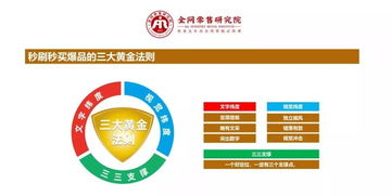 如何熟練地向客戶推銷自己的產(chǎn)品 讓業(yè)績(jī)飆升