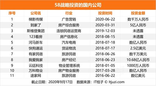 58同城的資本棋局 從分類信息巨頭到隱形VC/PE，嫡系獨(dú)角獸與再擔(dān)保布局
