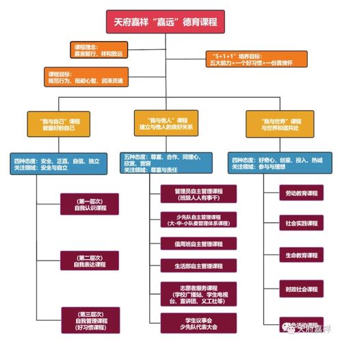 成都南面再添教育新翼 天府嘉祥九月啟航，深耕再擔(dān)保業(yè)務(wù)賦能區(qū)域發(fā)展